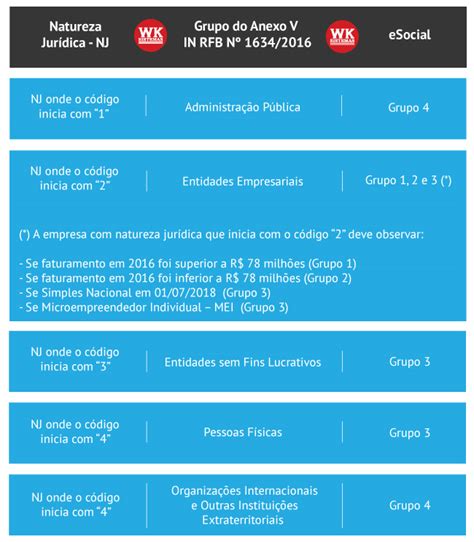 Governo Oficializa O Novo Cronograma Do Esocial Wk