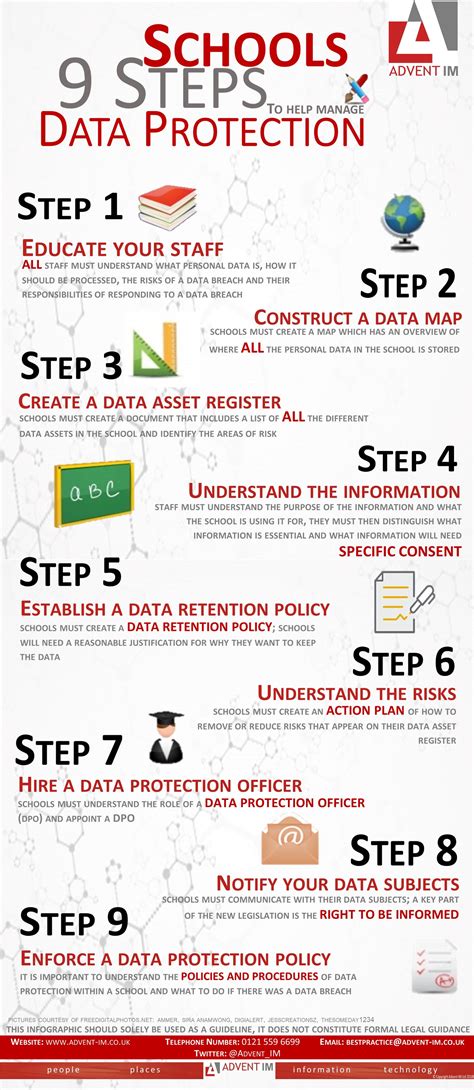10 Crucial Steps To Protect Your Child After The Peachjar Data Breach. Image 2