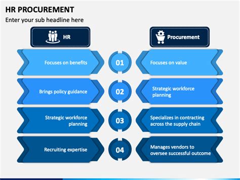 Hr Procurement Powerpoint And Google Slides Template Ppt Slides