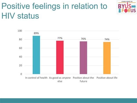 Sex Drugs And Scotland S Health Positive And Negative Feelings Among People Living With Hiv In