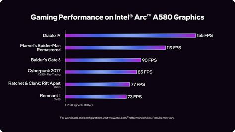 Intel Arc A Gpu Graphics Cards Are Finally Confirmed With Prices