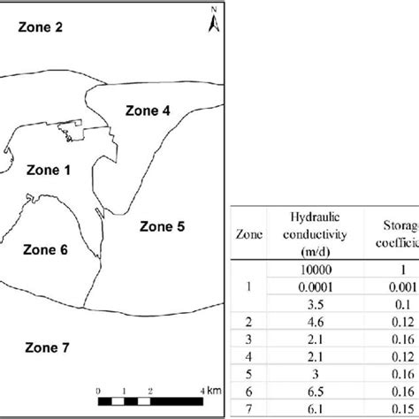 Schematic Of Phreatic Aquifer Model Download Scientific Diagram