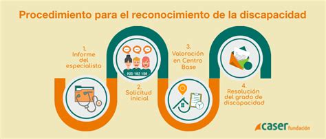 Procedimiento De Solicitud De Reconocimiento De La Discapacidad Fundación Caser Portal De La