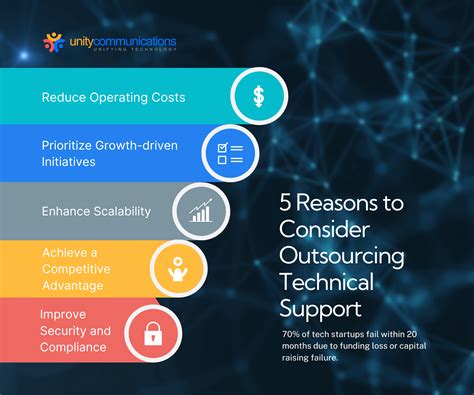 Startups Outsourced Tech Support | Unity Communications