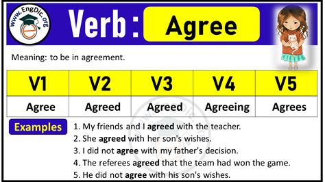 Three Forms of Verbs | List of Verb Forms in English - Download PDF