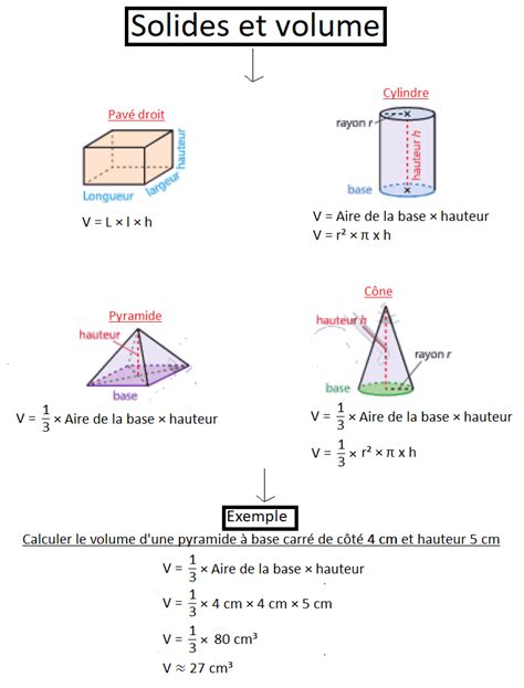 Fiche de révision voici une carte mentale sur les solides et les