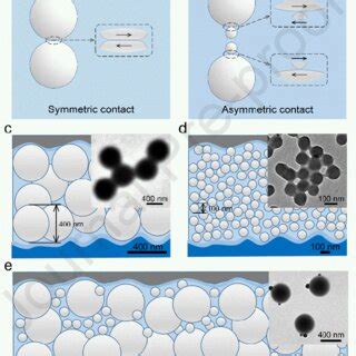 Superlubricity Mechanism Of Uneq SA ILA1 2 A Viscosity Shear Rate