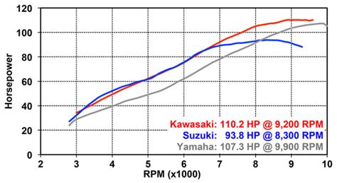 Comparison Review 2015 Kawasaki Versys 1000 Lt 2014 Suzuki V Strom 1000 Abs 2015 Yamaha Fj 09