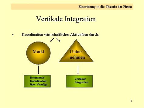 Thema Nr Vertikale Integration Bersicht Einordnung