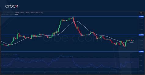 Intraday Analysis Eur Stays Under Pressure Orbex Forex Trading Blog