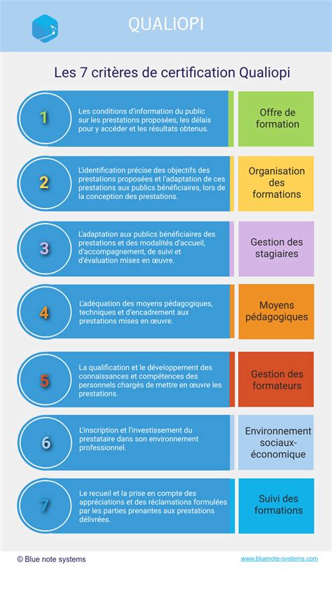 Que Signifie Qualiopi En Gestion Des Connaissances Formateurs