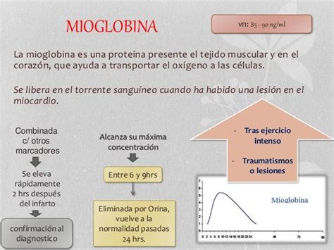 Enzimas Cardiacas