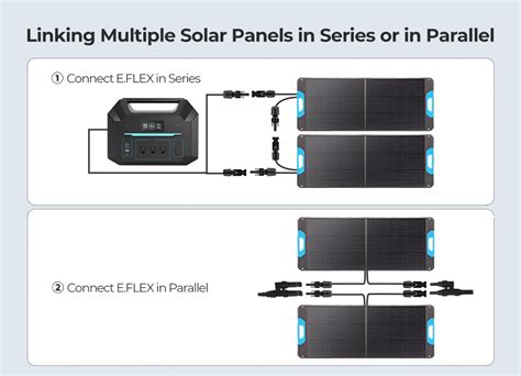 Renogy 100W Portable Solar Panel - Renogy United Kingdom