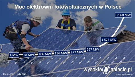 Moc elektrowni w Polsce przekroczyła 50 GW WysokieNapiecie pl