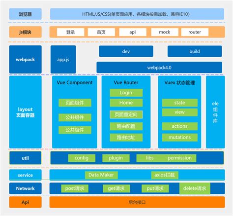 Vue前端架构图 流程图模板processon思维导图、流程图