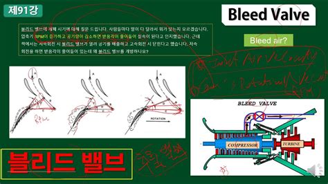 Bleed Valve Or Bleed Air Youtube