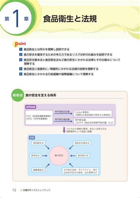 栄養科学イラストレイテッド：食品衛生学 第3版 羊土社