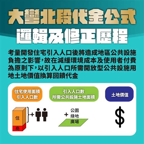 內政部怨大彎北段「特赦代金」太低 柯文哲：不然花敬群直說多少錢 Ettoday政治新聞 Ettoday新聞雲