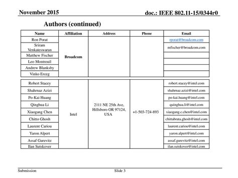 Trigger Frame Content Date Simone Merlin Albert Van Zelst Ppt Download