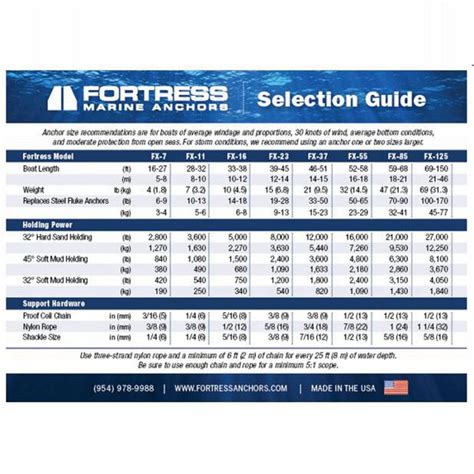 Anchor Chain Size Chart: A Visual Reference of Charts | Chart Master