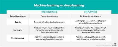 Ai Vs Machine Learning Vs Deep Learning Key Differences 2022 Hot Sex