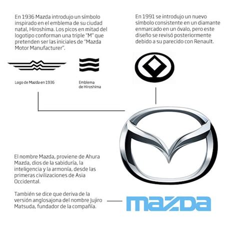 ¿qué Significa El Logo De La Mazda Brand Cars