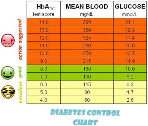 Printable Blood Sugar Charts: What is Normal, High and Low Level