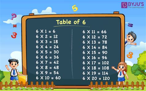 Table of 6 up to 20 times | 6 times table | Download PDF