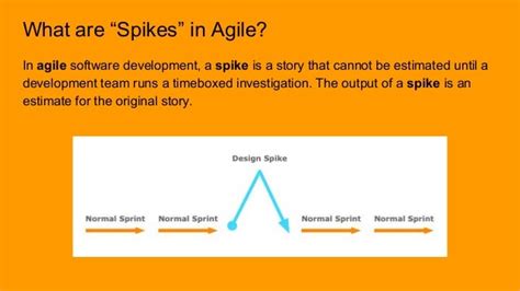 What Is A Spike Agile