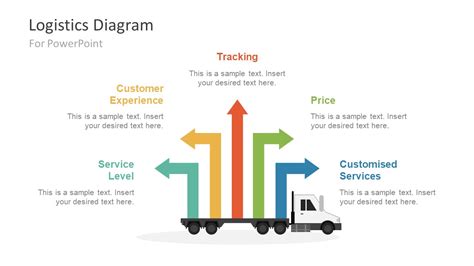 Logistics Business Powerpoint Diagram Slidemodel