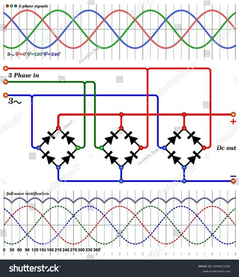 Circuit Diagram Three Phase Bridge Rectifier Stock Vector Royalty Free 2099433364 Shutterstock