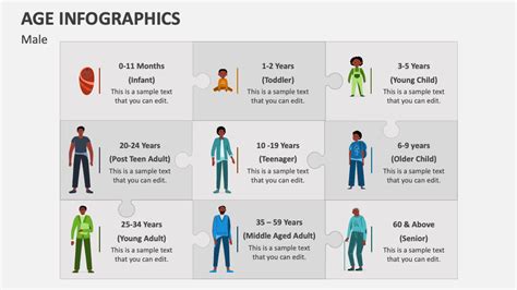 Age Infographics PowerPoint and Google Slides Template - PPT Slides