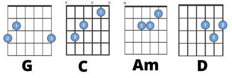 Jingle Bells Guitar Chords Easy Notes And Tabs Also Given