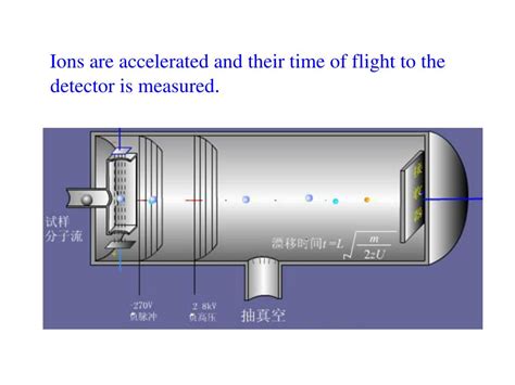 Ppt Mass Spectrometry Mass Spec Powerpoint Presentation Free Download Id232437