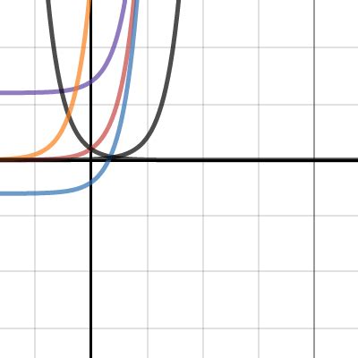 Exponential Function Transformation Desmos