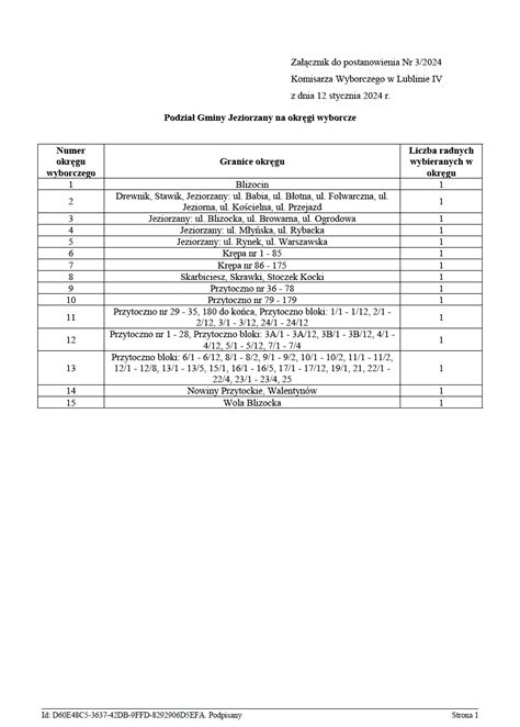 POSTANOWIENIE Nr 3 2024KOMISARZA WYBORCZEGO W LUBLINIE IV Z Dnia 12