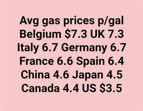 Average gas price per 95 octane gallon