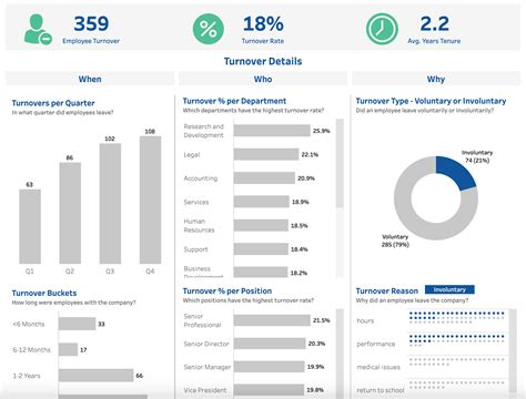 Hr Dashboards Examples Key Metrics And Best Practices