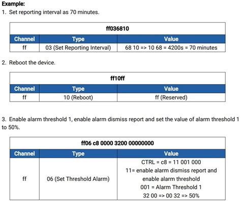 Milesight Ws Smart Fill Level Monitoring Sensor User Guide