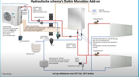 Daikin Altherma Hybride H Kw Warmtepomp Technim