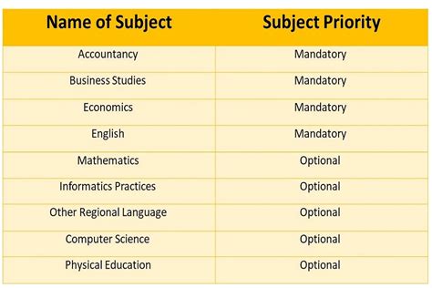 Cbse Class Commerce Syllabus Vidya Setu Off