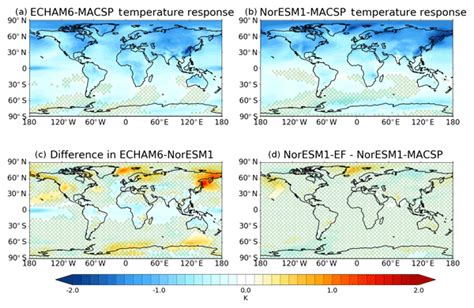 Acp Role Of Climate Model Dynamics In Estimated Climate Responses To