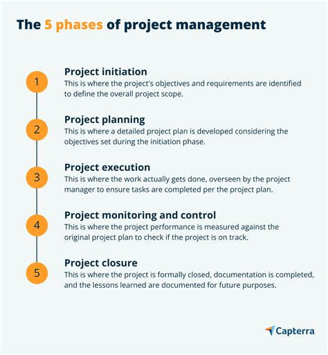 A Breakdown Of The 5 Phases Of Project Management Capterra