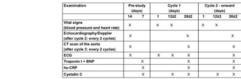 Abbreviations Bid Twice Daily Qd Once Per Day Download Scientific