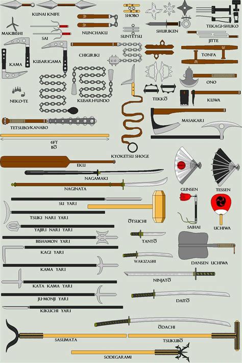 Japanese Weaponry by Kobra-Kan | Навыки выживания, Боевые искусства, Военное искусство