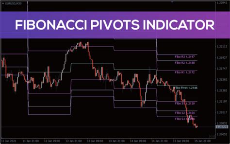 Auto Pivot Pointsall In One Indicator For Mt4 Download Free