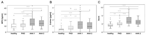 Jcm Free Full Text Diagnostic Utility Of A Combined Mpod Dimer