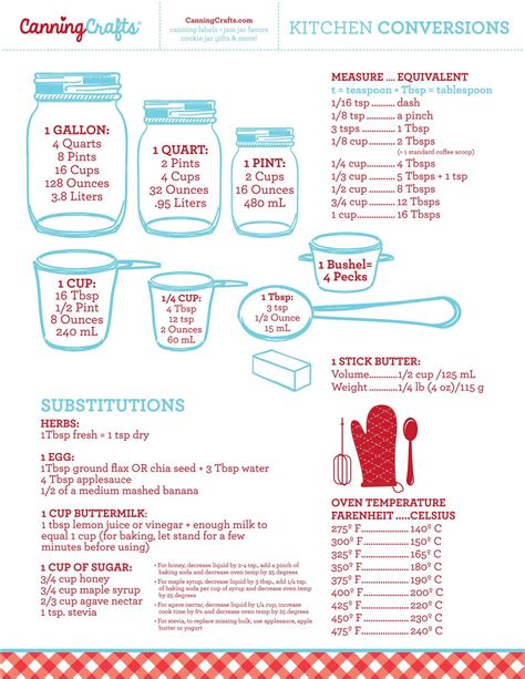 Printable Kitchen Conversion Chart