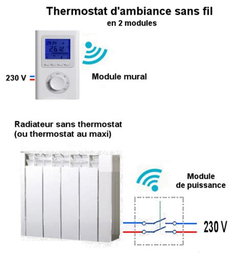 Mode Demploi Radiateur Acova Cpl