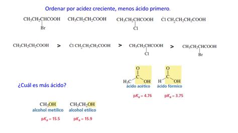 ACIDOS Y BASES importancias principales en la química orgánica PPT